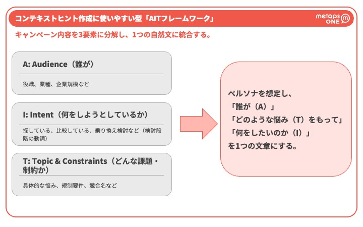 AITフレームワーク